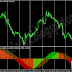 Custom Force-Volume-Divergence Indicator