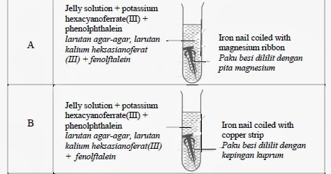 Soalan Eksperimen Sains Tahun 4 - Kecemasan y