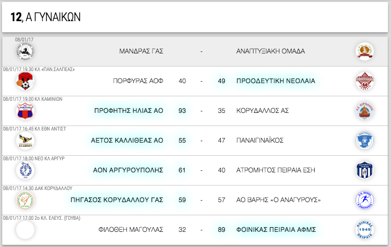 Α ΓΥΝΑΙΚΩΝ 12η αγωνιστική. Αποτελέσματα, επόμενοι αγώνες κι η βαθμολογία