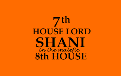 Shani in 8th House