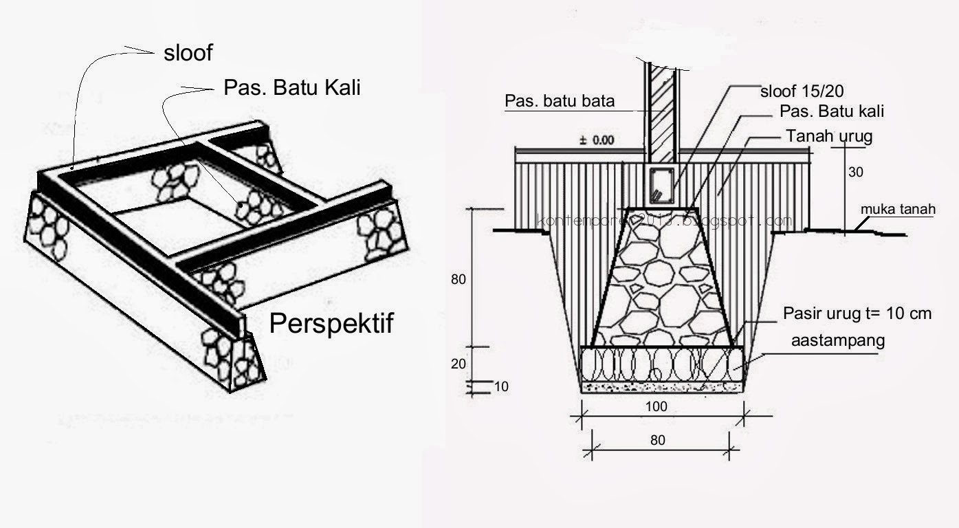 Fungsi Jenis Pondasi  Dalam Konstruksi Bangunan