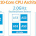 What is the meaning of a deca-core processor?