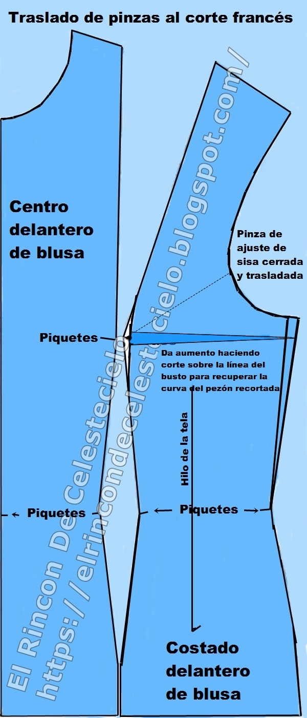 Para hacer iguales las dos partes del patrón se aumenta 1 cm o más sobre la línea de busto