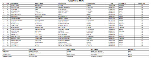 FIFA- Club -World- Cup-Qatar- player- team- list