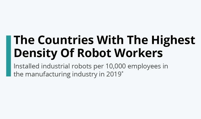 Which countries have the higher number of robot workers?