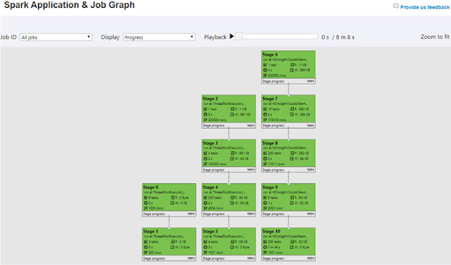 Azure HDInsight, Azure Spark, Azure Guides, Azure Learning, Azure Certification, Azure Tutorial and Material