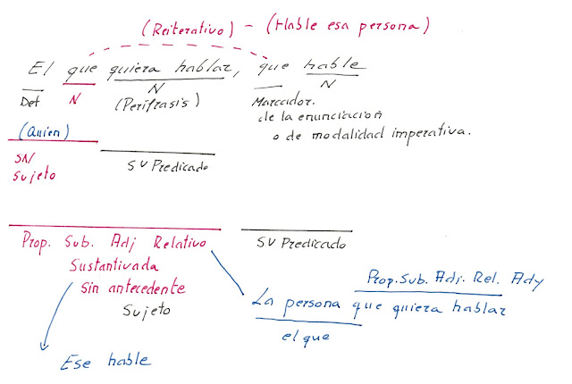 Oraciones proposición subordinada adjetiva