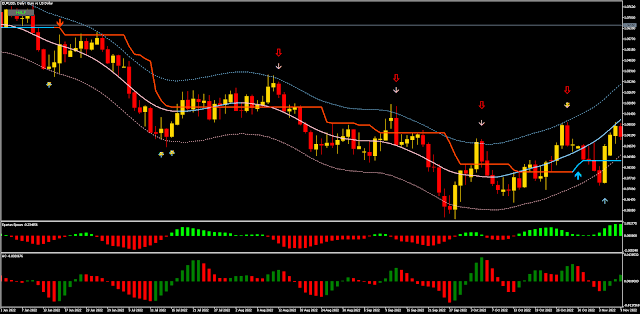 Scalping MT5 Strategies: Spike Detector and TMA Bands Unveiled