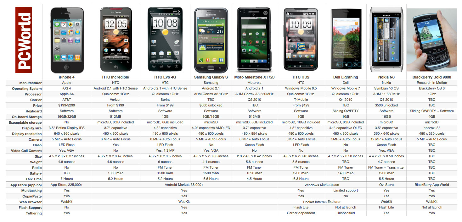 AXISTHINK SDN BHD- ANIMATION, DESIGN AND 3D VISUALIZATION ... Size comparison chart for windows phone 8 handsets winsource.