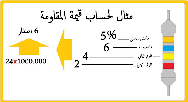 جدول المقاومات بالالوان , كيفية حساب المقاومة الكهربائية , 