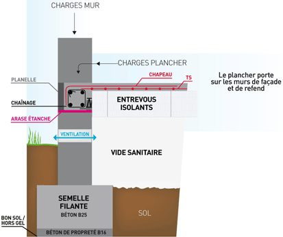 http://www.vide-sanitaire.fr/CB/PT/vide-sanitaire-faq_3_12.html