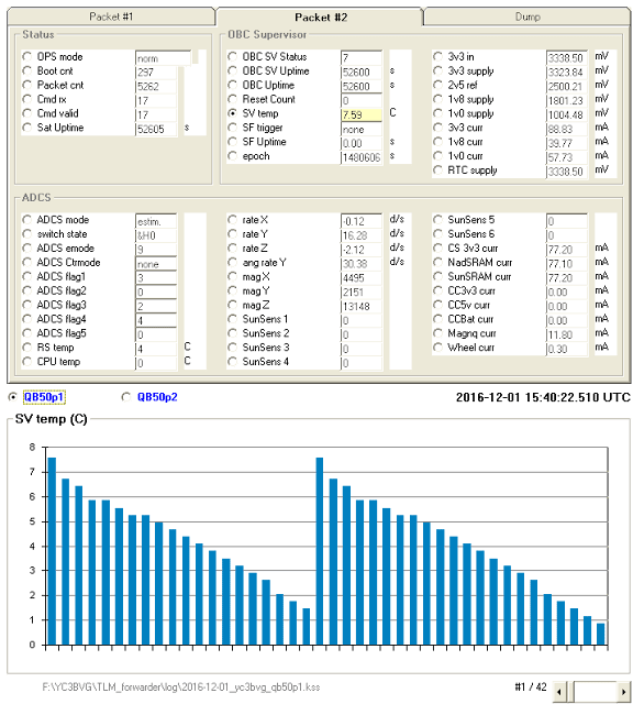 QB50px  Telemetry Decoder