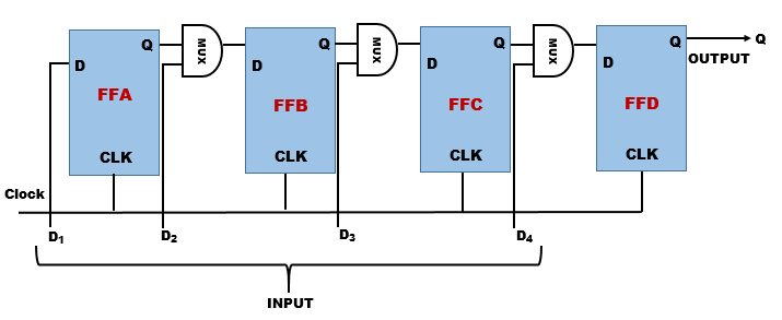 Paralel Input to Serial Output (PISO)