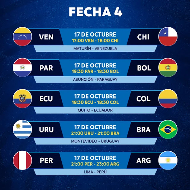 Fixture Eliminatorias Mundial 2026 de CONMEBOL