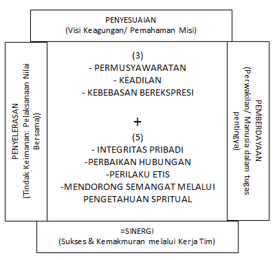 Tiga Gaya Paradigma Kepemimpinan Manajerial Nabi Muhammad SAW