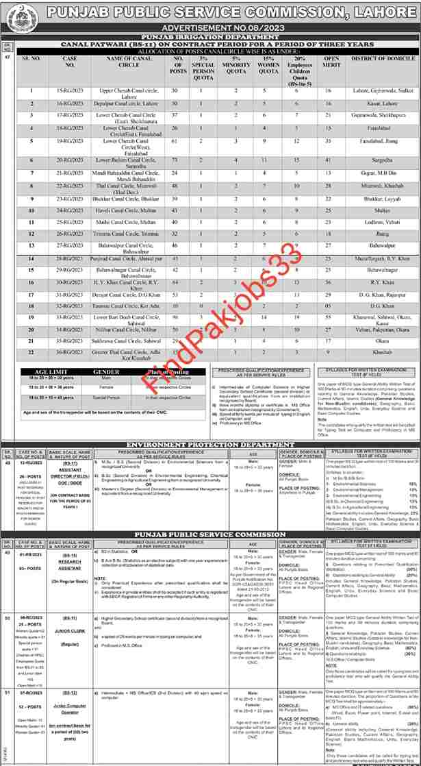 PPSC jobs 2023 Advertisement No . 08/2023