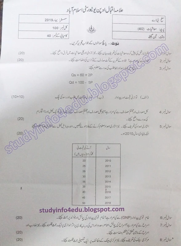 402 aiou old papers Economics Spring 2019