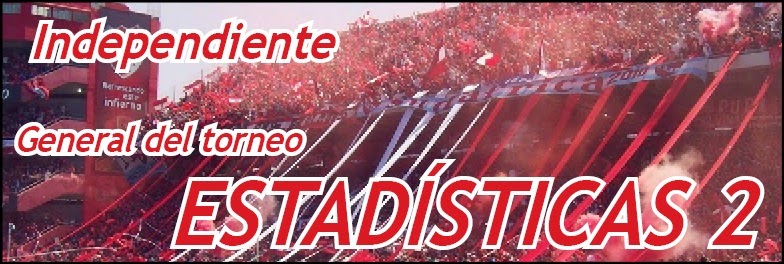 http://divisionreserva.blogspot.com.ar/2014/12/independiente-estadisticas-22.html