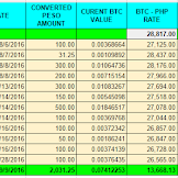 How Much Is 1 Bitcoin In Nigeria Now / How Much of the World's Money is in Bitcoin? | Investopedia : Check full result with cryptocurrency bitcoin/nigerian naira currency converter: