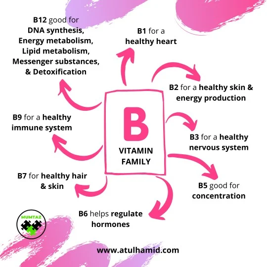 Vitamin B Complex: keistimewaan, fungsi, manfaat, dan siapa memerlukan