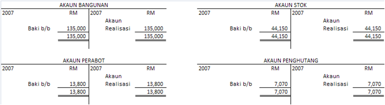 Prinsip Perkaunan Form V: Pembubaran Perkongsian