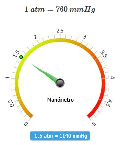 http://www.educaplus.org/gases/con_presion.html