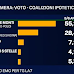 Mentana anticipa il sondaggio elettorale del lunedì