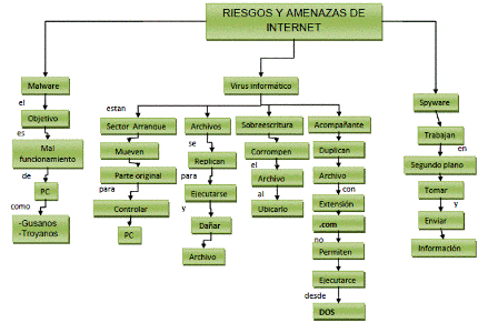 Mapa Conceptual