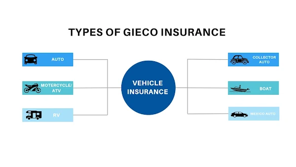 geico vehicle insurance