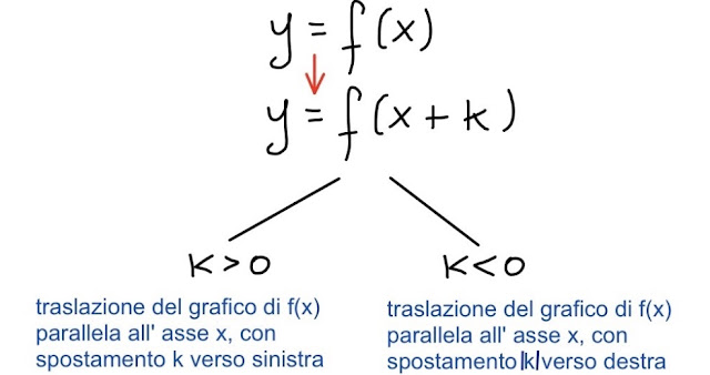 Matematica Esercizi Svolti Il Grafico Delle Funzioni E Le