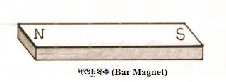 Bar Magnet