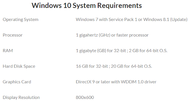 Windows 10 Upgrade System Requirements