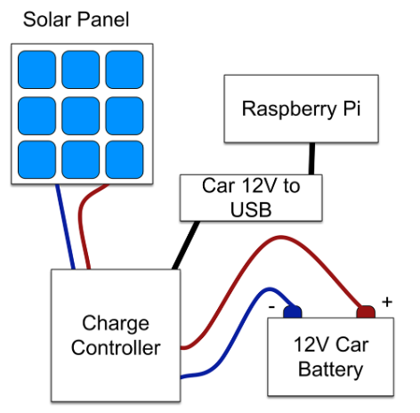 raspberry pi solar panel circuit diagram