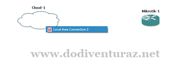 Tutorial Cara Menghubungkan Router Mikrotik di GNS Tutorial Cara Menghubungkan Router Mikrotik di GNS3 ke Internet [Windows]