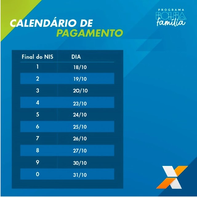 Bolsa Família e Auxílio Gás de outubro começam a ser pagos nesta quarta (18)