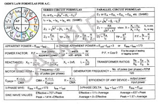 Omega Delta Electric OHM S LAW FORMULAS FOR A C 