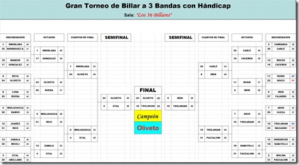 Los 36 Billares 26set2011