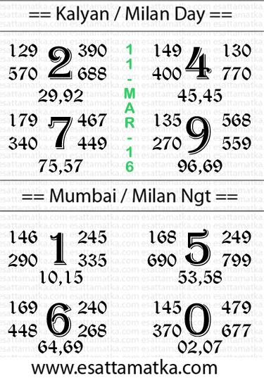 SATTA MATKA - KALYAN MATKA - DPBOSS MATKA TIPS { 11-March-2016 }