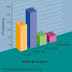 Basic concept of  Statistics 