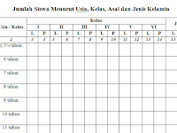 Contoh Format Jumlah Siswa Menurut Usia