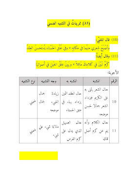 Balaghah (Ma'ani, Bayan & Badi')