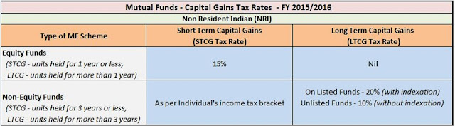 8 Things NRI should Know about Mutual Fund Investment