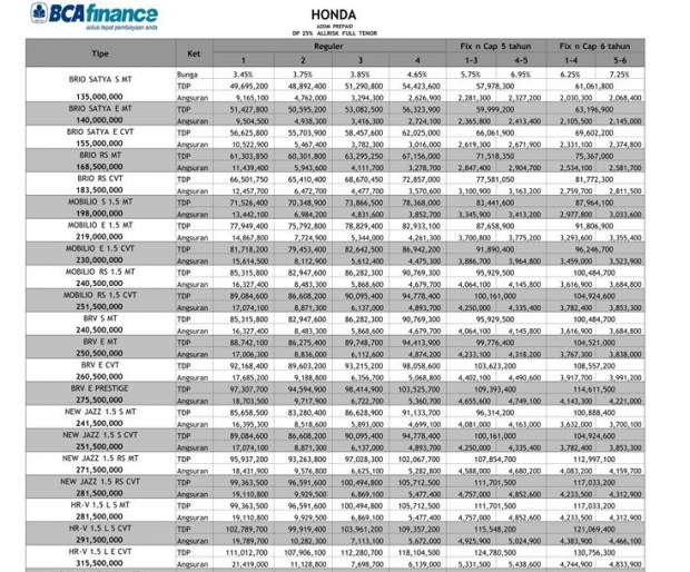 Tabel Angsuran BCA Finance