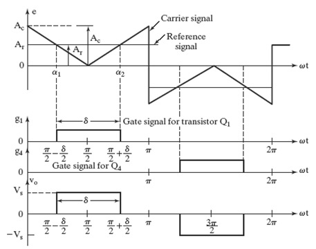 power-electronic-converter-Single-Pulse PWM
