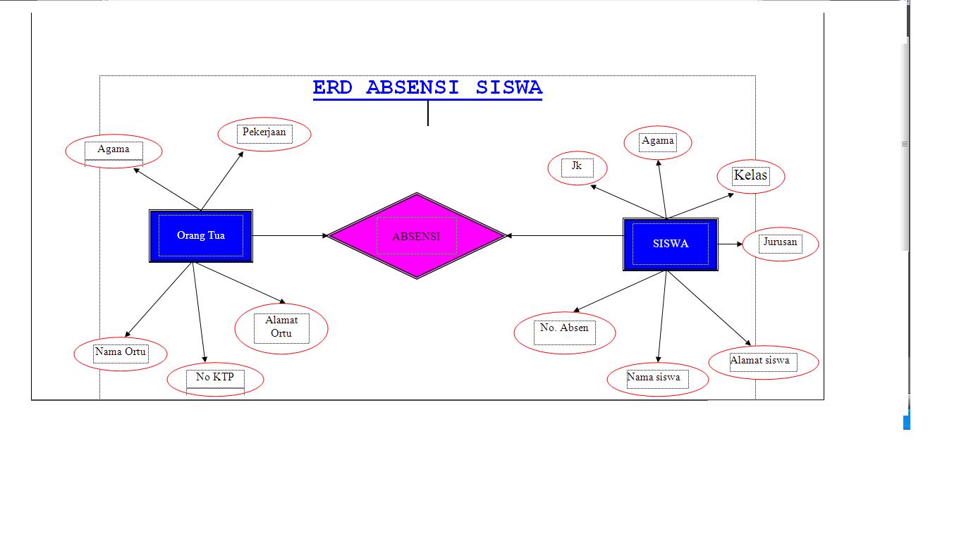 Komputer: Mengenal ERD ( Entities Relationship Diagram )