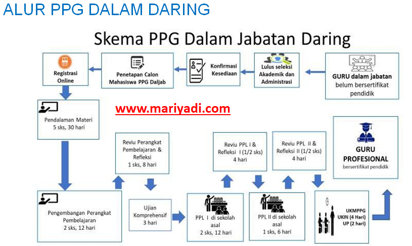 Soal Ppg Geografi 2021 Jawaban Soal