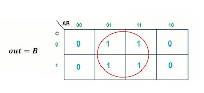 تمارين على خريطة كارنوف Karnaugh Map