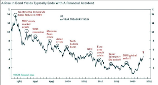 BREAKING: US 10Y Treasury Yield Sentuh Level 5% Tertinggi Sejak July 2007