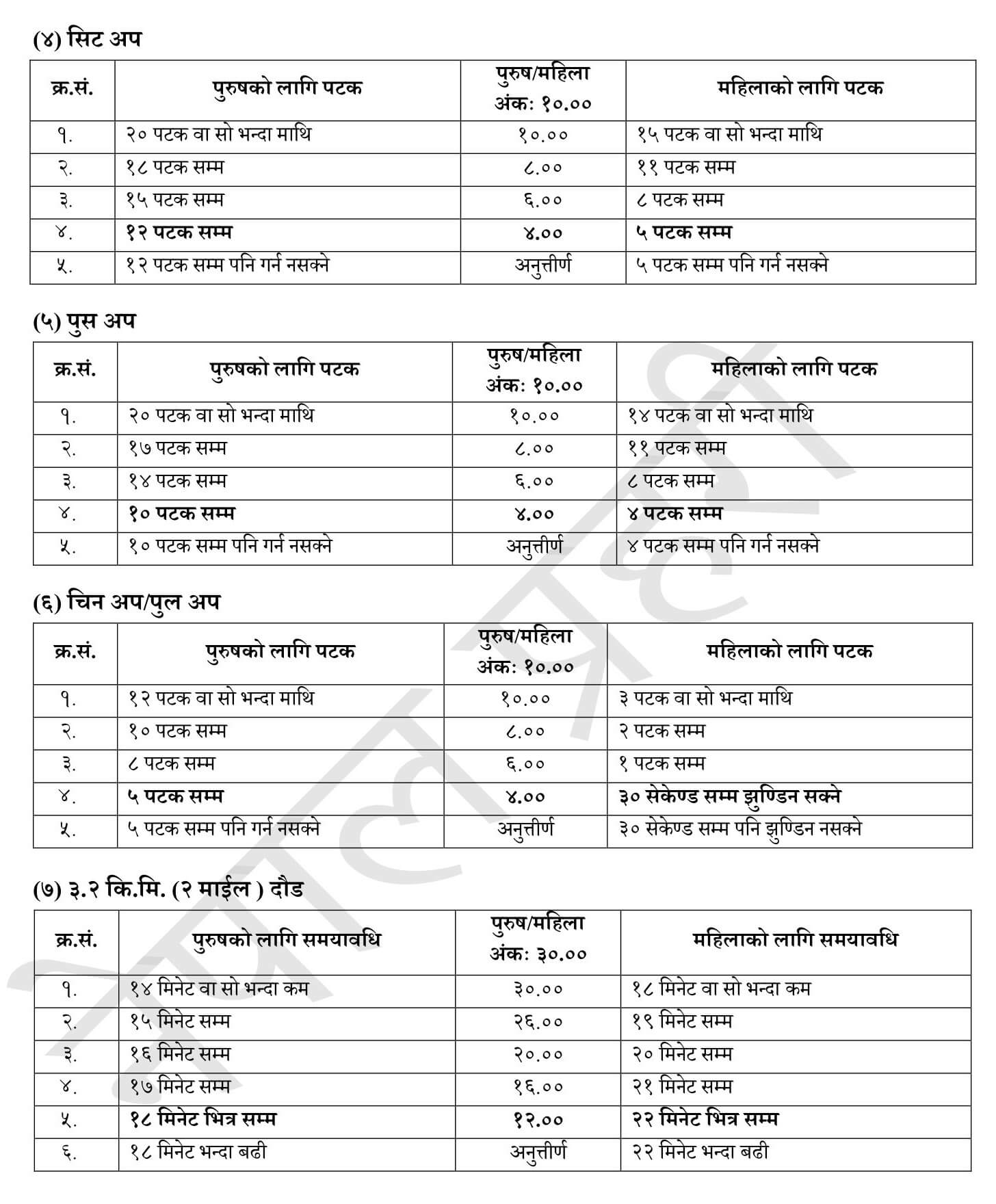 Syllabus of Nepal Police Technical Constable - Sangit (Music). Nepal Police:  Police Constable (Technical) Exam Syllabus. Nepal Police Technical Police Constable (Sangit/Music) Syllabus