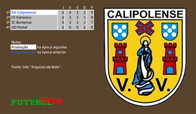 classificação campeonato regional distrital associação futebol évora 1971 calipolense